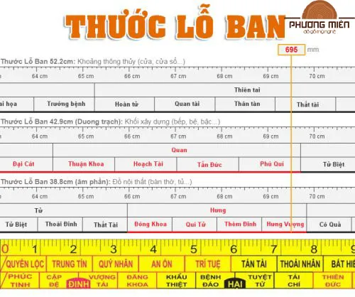 Thước lopan- số đỏ chuẩn phong thuỷ.