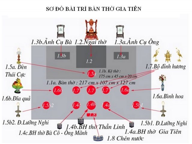 Cách bài trí bàn thờ gia tiên