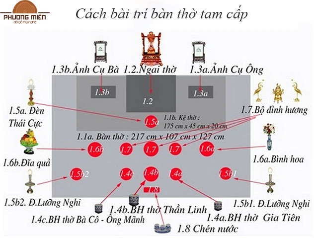 Cách bài trí bàn thờ tam cấp